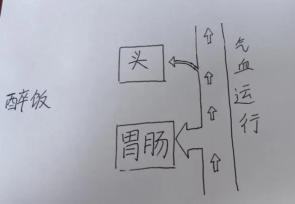 你，會(huì)“醉飯”嗎？