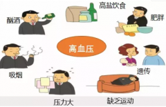 全國高血壓日丨血壓要知曉，降壓要達標